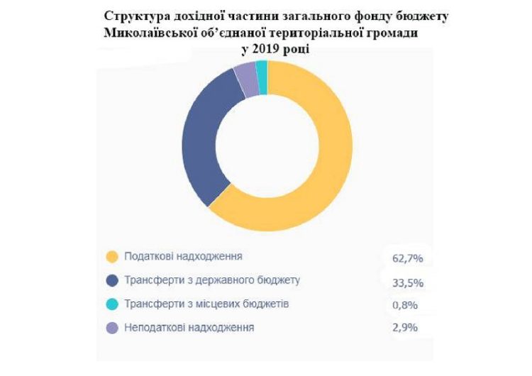 Миколаївка 2019_page-0002