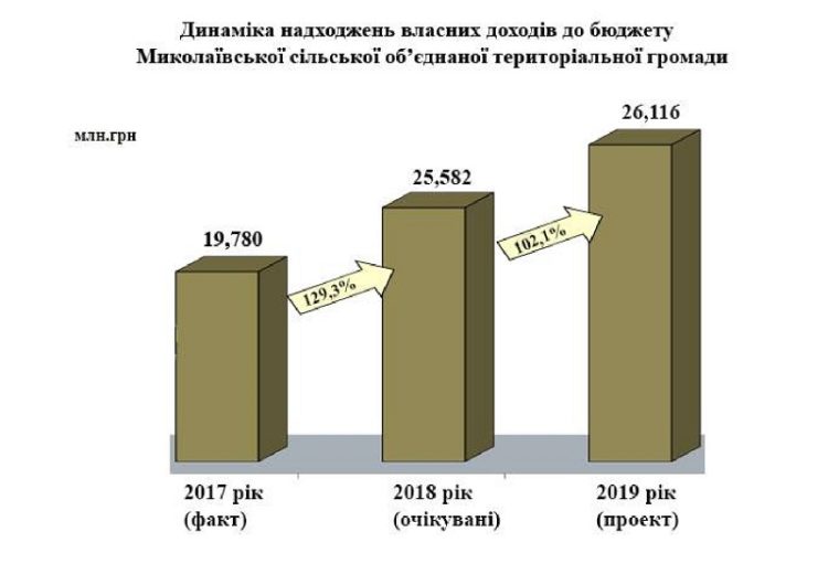 Миколаївка 2019_page-0003