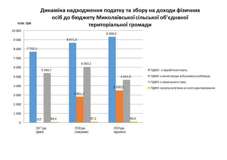 Миколаївка 2019_page-0004