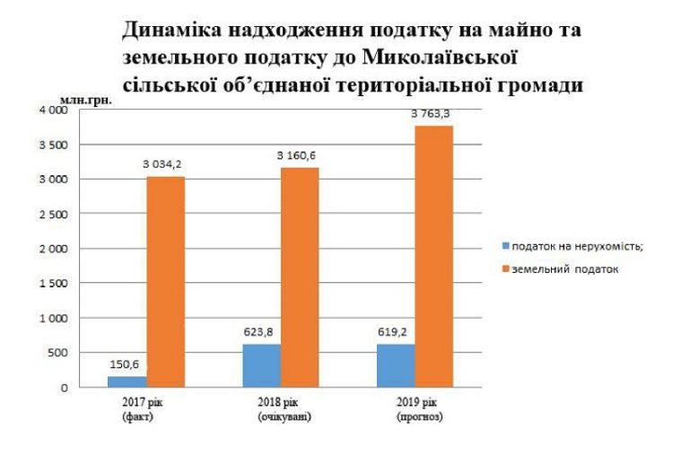 Миколаївка 2019_page-0005