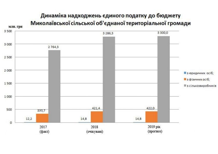 Миколаївка 2019_page-0006