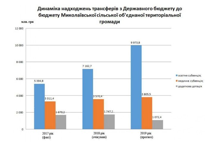 Миколаївка 2019_page-0007