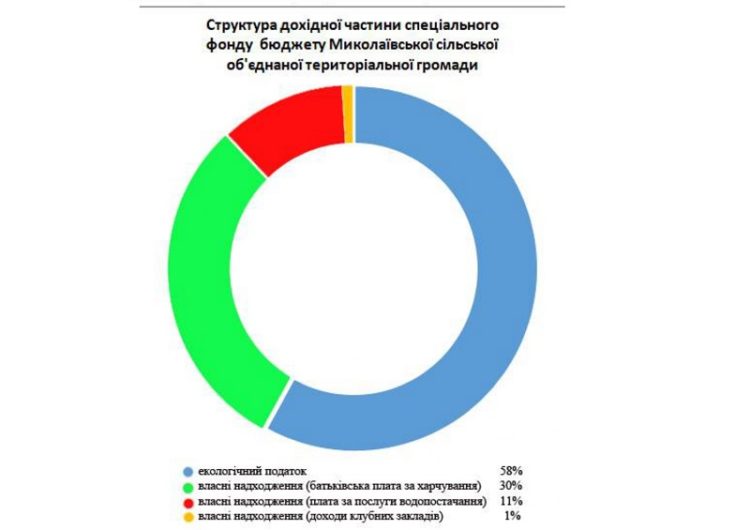 Миколаївка 2019_page-0008