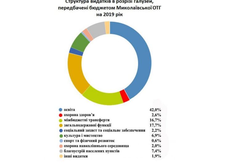 Миколаївка 2019_page-0009