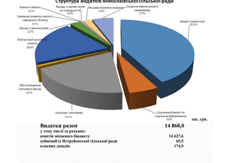 Миколаївка 2019_page-0010