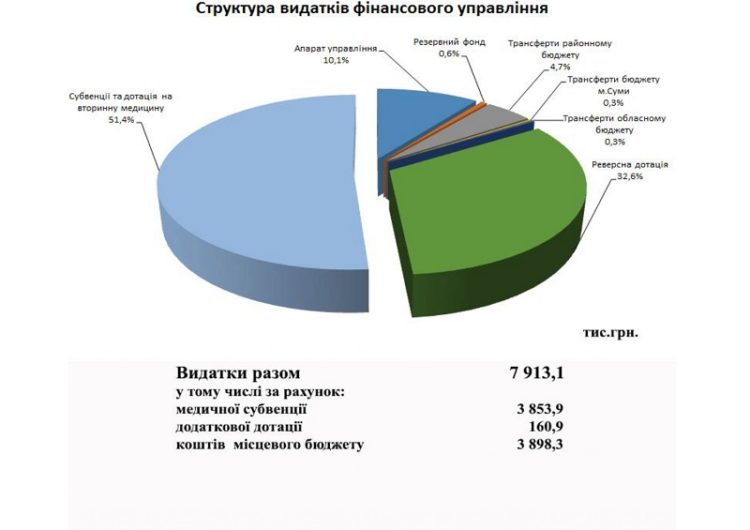 Миколаївка 2019_page-0013