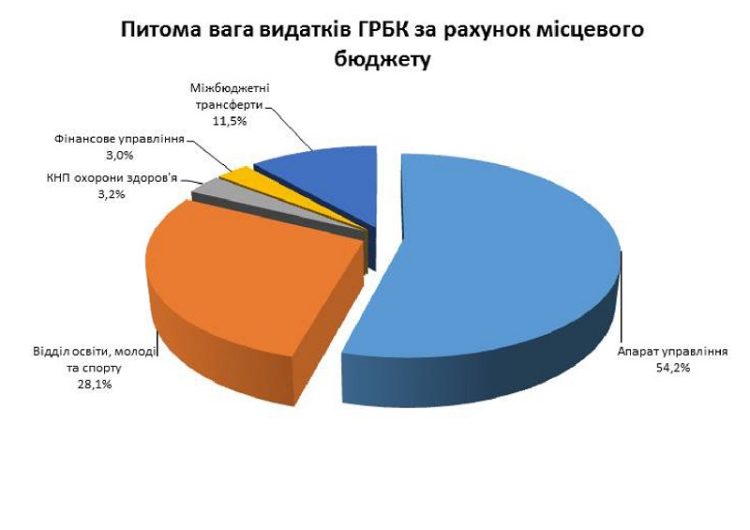 Миколаївка 2019_page-0014