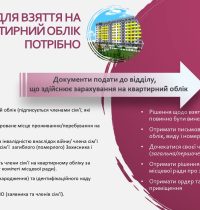 shchodo-aktualnykh-pytan-iz-zabezpechennia-zhytlom-veteraniv-ta-chleniv-ik…-simej_page-0003