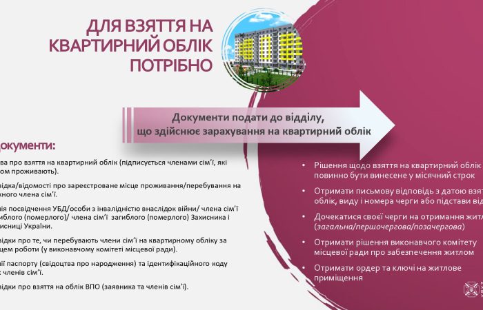 shchodo-aktualnykh-pytan-iz-zabezpechennia-zhytlom-veteraniv-ta-chleniv-ik…-simej_page-0003
