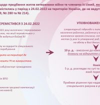 shchodo-aktualnykh-pytan-iz-zabezpechennia-zhytlom-veteraniv-ta-chleniv-ik…-simej_page-0011
