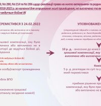 shchodo-aktualnykh-pytan-iz-zabezpechennia-zhytlom-veteraniv-ta-chleniv-ik…-simej_page-0016
